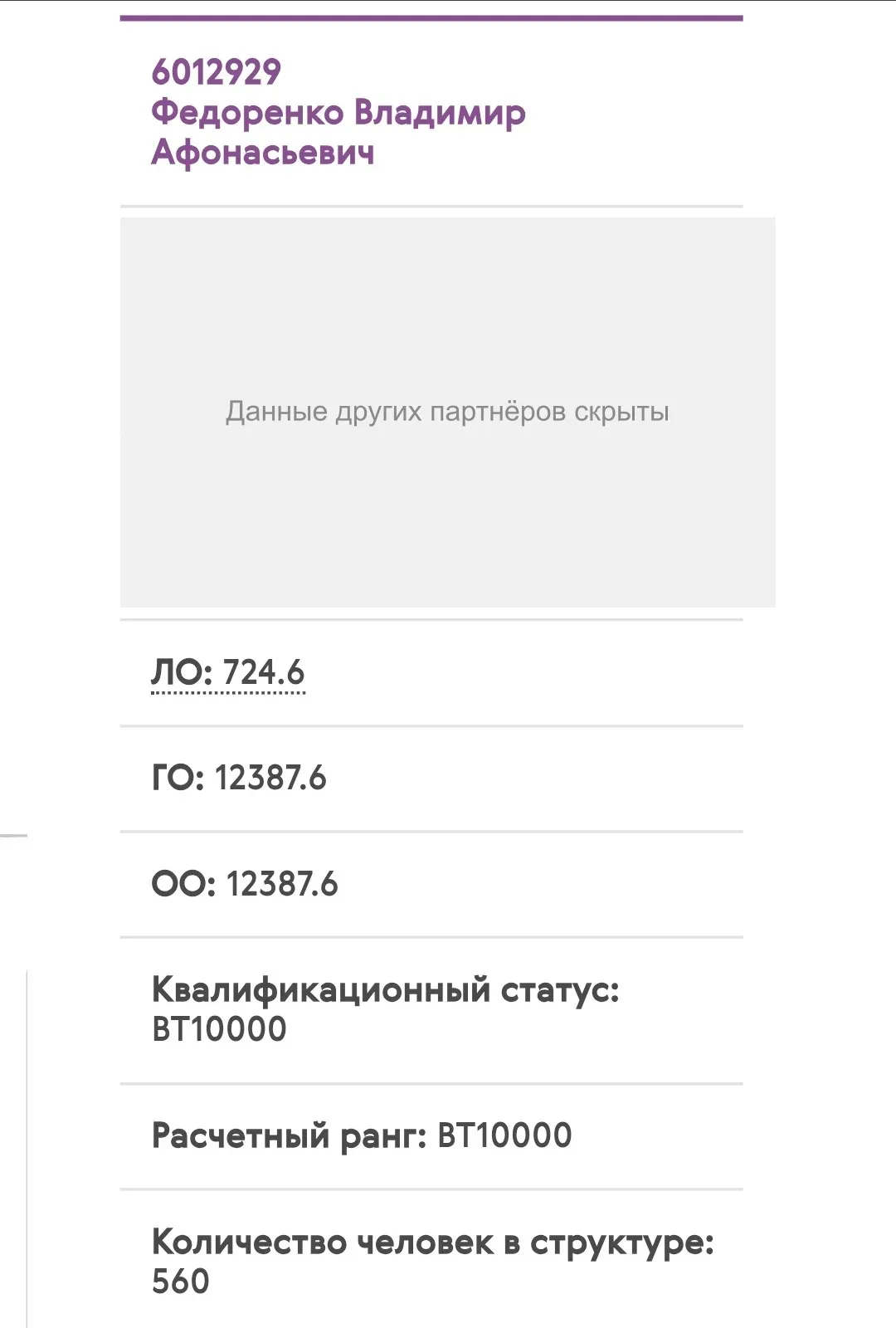 Скриншот личного кабинета Владимира, квалификационный статус BT10000. Данные других партнёров скрыты.